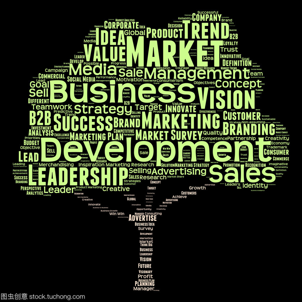 销售业务与市场营销关键词解析