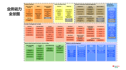 全球端到端数字体验 航空公司在线营收增长的加速器