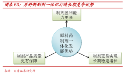 仙琚制药 领跑国产甾体激素药物市场的销售先行者