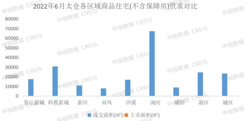 2022年上半年苏州房地产企业销售业绩TOP10解析
